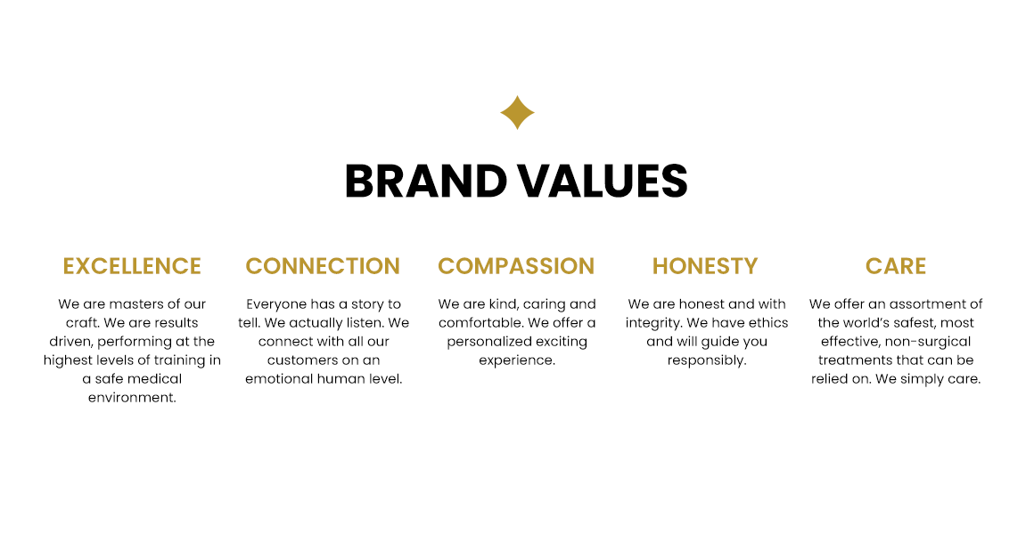 Vitra Brand Values